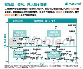 互聯網大數據下的Z世代大學生圖鑒 數據服務如何解碼新生代