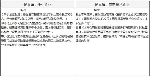 上市公司創(chuàng)業(yè)投資基金股東減持股份特別規(guī)定操作指南