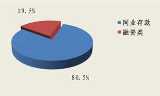 北京市分行投資管理 策略、挑戰(zhàn)與機(jī)遇